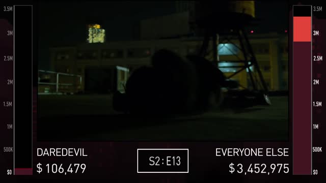 Hell's Kitchen Healthcare Costs Marvel's Daredevil