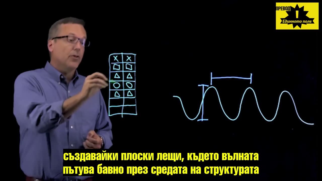 Електронитите/оргонитите са вид метаматериал