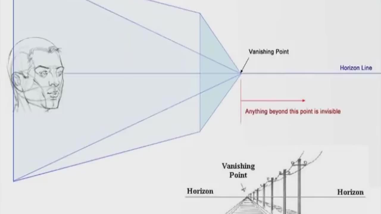 Flat Earth, the biggest lie of all. Part 1