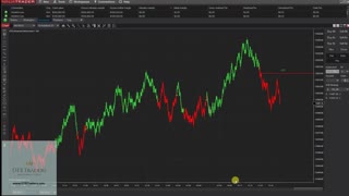 NinjaTrader 8 Tools - 02.1 - DTB Indicators 1