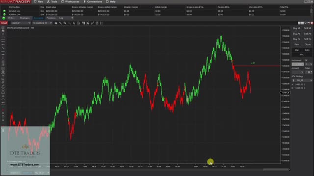 NinjaTrader 8 Tools - 02.1 - DTB Indicators 1