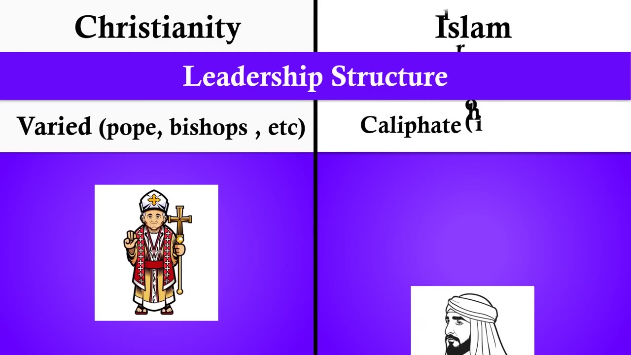 Christianity and Islam Explained || Comparison Religions ||