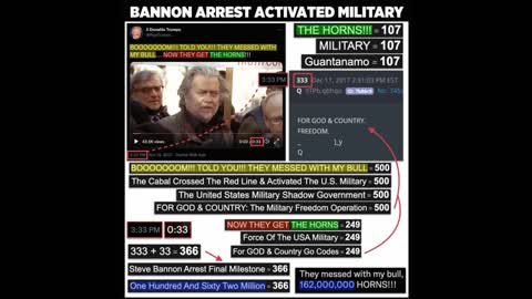 Bannon's Arrest Activates Trump And US Military To Legally Remove Biden CCP Puppet Presidency