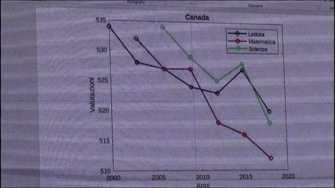 🔴 Prof. Giorgio Matteucci - La scuola del post pandemia e la digitalizzazione