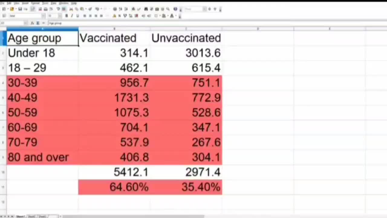 "The VACCINE" in 2 minutes ‼️