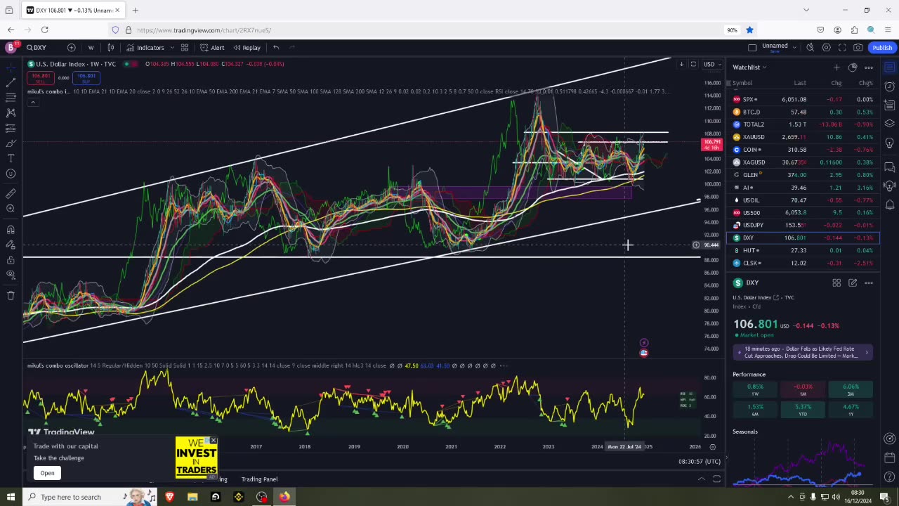 Crypto Breaking out