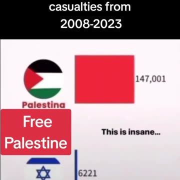 CASUALTIES FROM 2008-2023