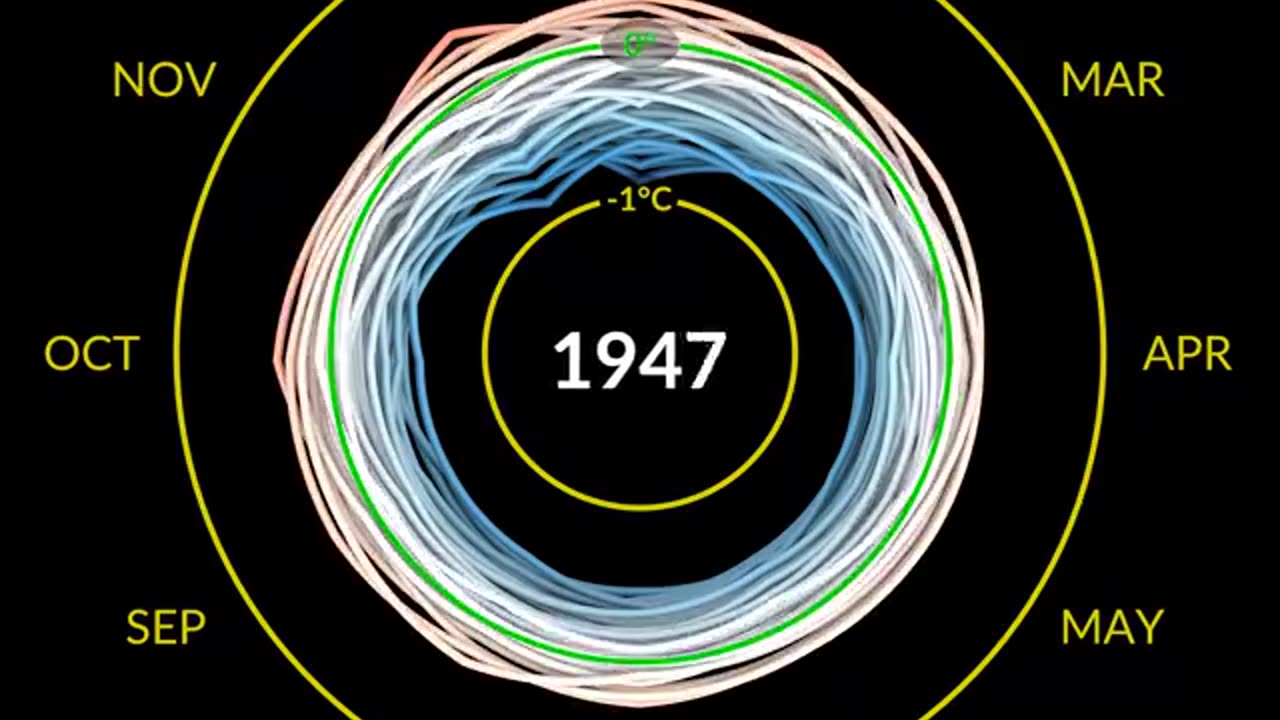 July 2023 recorded as the hottest month