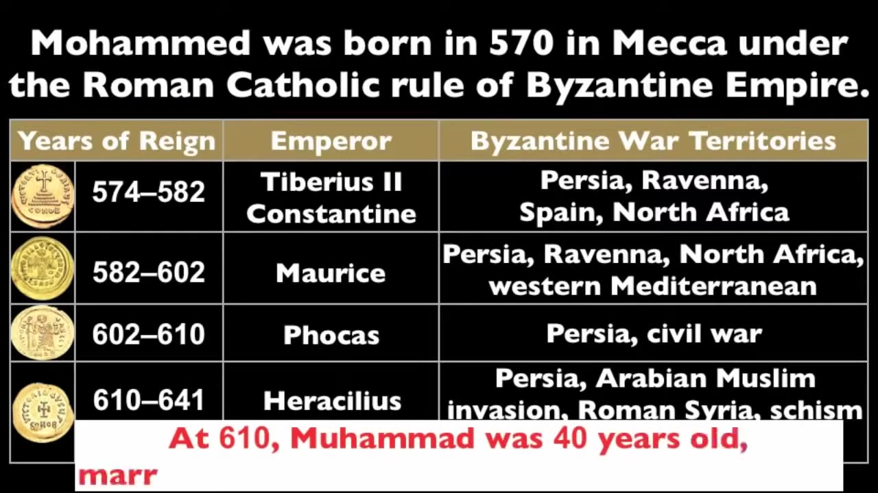 🤔 The Quran and Bukhari Prove that Rome Created Islam!