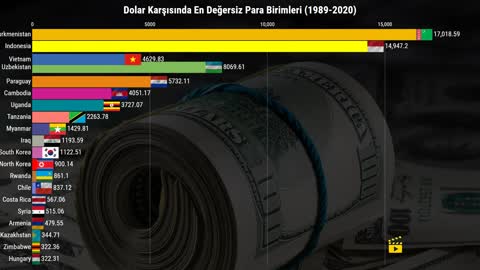 Dolar Karşısında En Değersiz Para Birimleri (1989-2020)