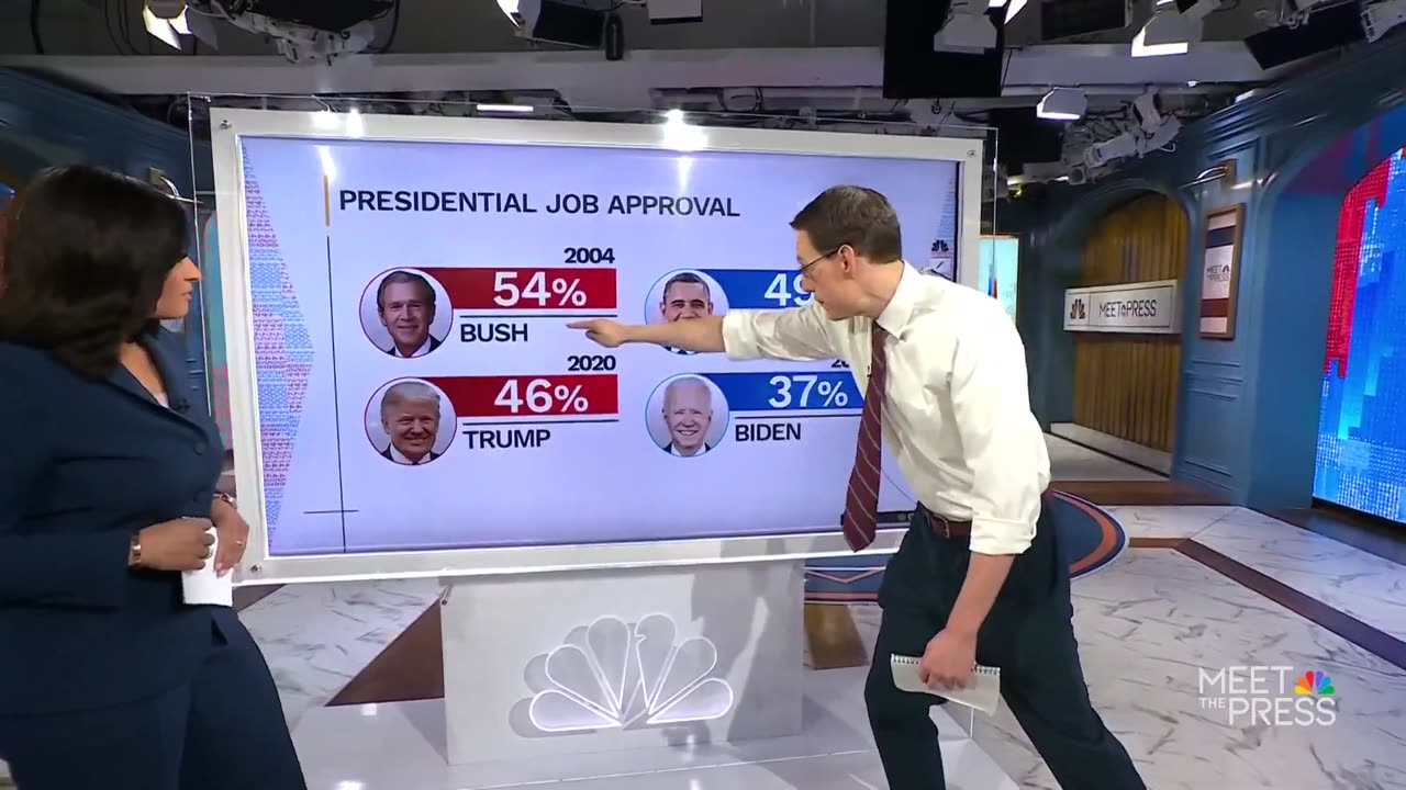 Massive Amounts Of 'Copium': Meet The Press Can't Understand Why Biden Lags Trump On Economy Polling