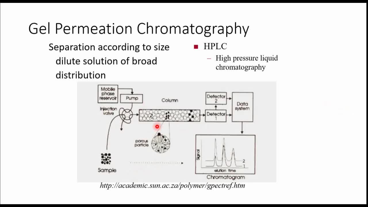 Universal GPC calibration
