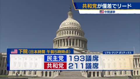 上院 残る接戦州は 米中間選挙 共和党が僅差でリード【モーサテ】（2022年11月11日）_1