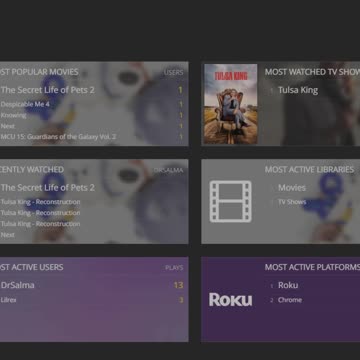 Get S Tier Telemetry for PLEX