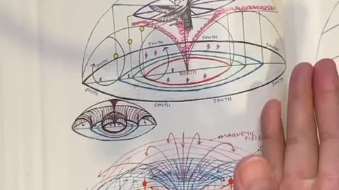 Nikola Tesla Had The Answer Energy Frequency~Vibration Pt 2