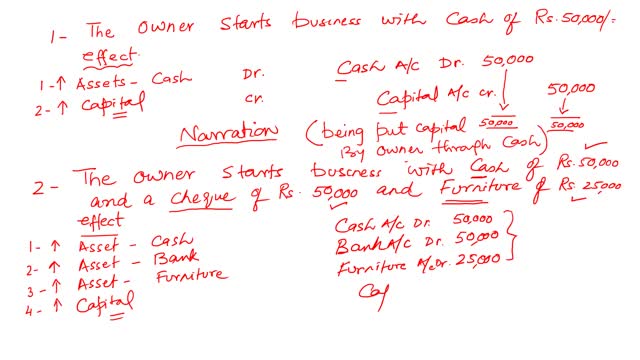 Accounting in Urdu - Journal Entries Activity