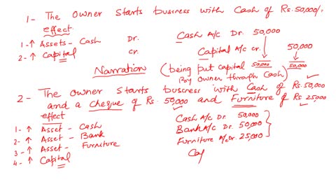 Accounting in Urdu - Journal Entries Activity