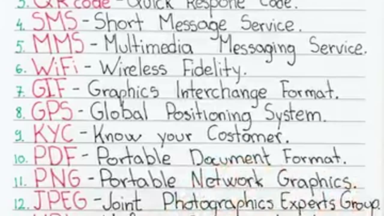 Did you know these English acronyms.