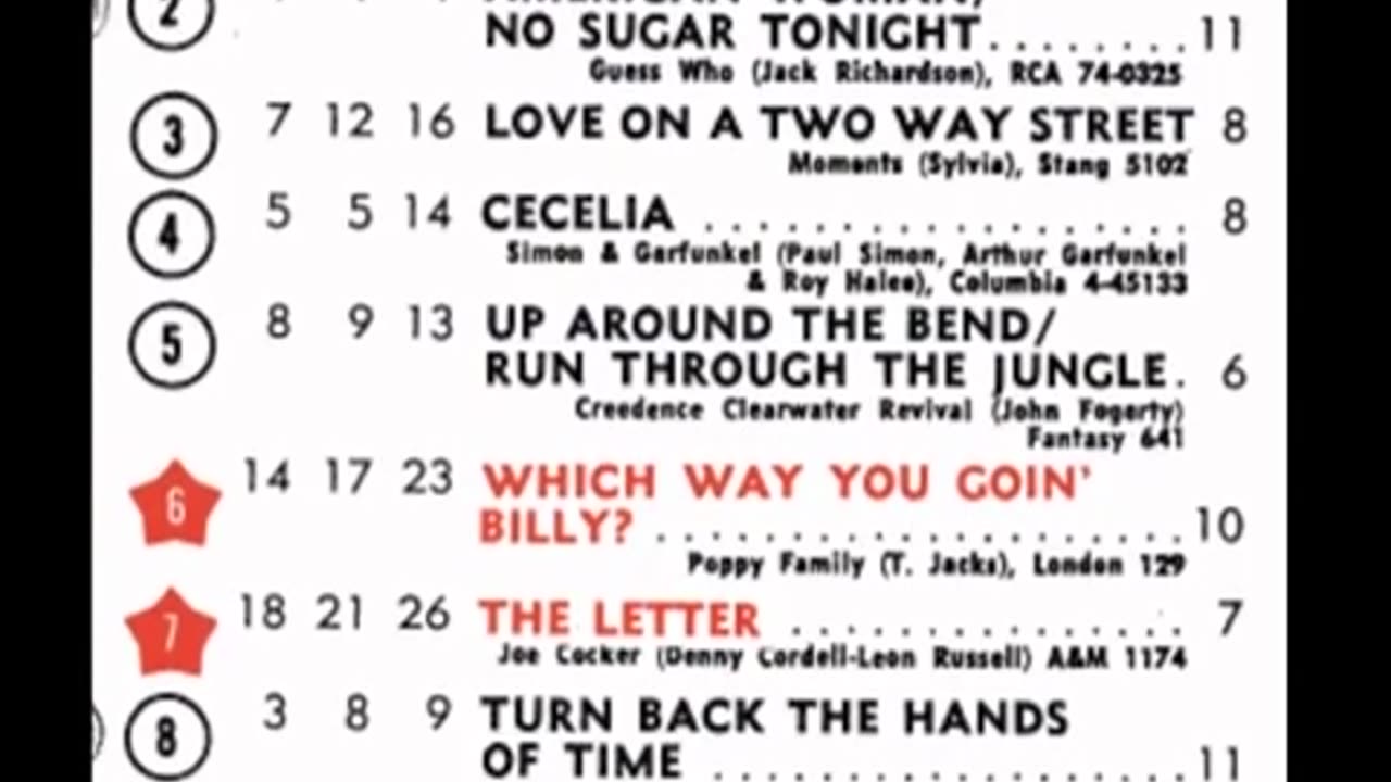 May 30, 1970 - America's Top 20 Singles