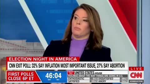 CNN Has Complete MELTDOWN After Poll Shows NOBODY Cares About "Saving Democracy"