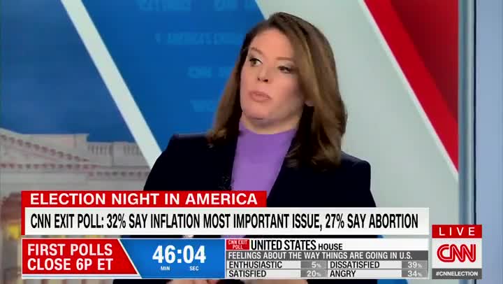 CNN Has Complete MELTDOWN After Poll Shows NOBODY Cares About "Saving Democracy"