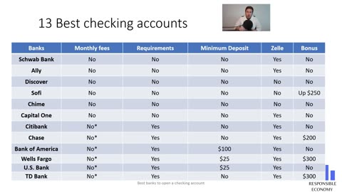 Bank of America Advantage Plus Banking review 2023: fees, rates and requirements.