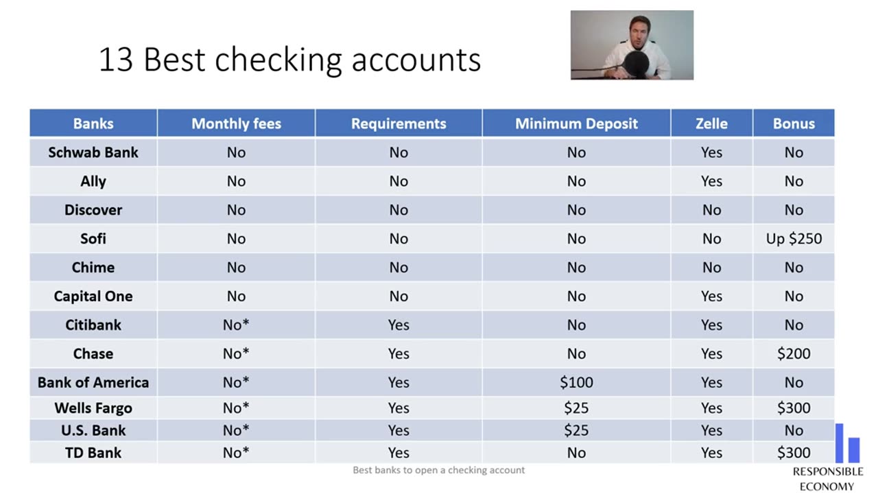 Bank of America Advantage Plus Banking review 2023: fees, rates and requirements.