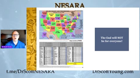 NESARA (Debt Relief Program)-How Close Are We?-Dr. Scott Young 7.29.24