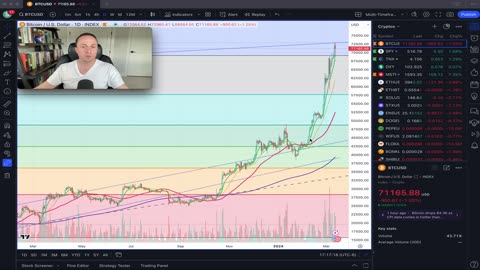 MSTR pulls an NVDA on BTC's break out above $69k.