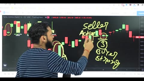 Stock market Candlestick