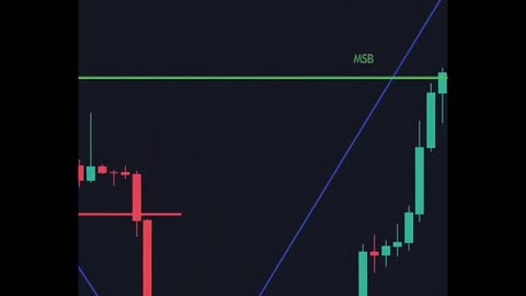 Very PROFITABLE Trading Strategy with Only 1 Indicator! 📈💥