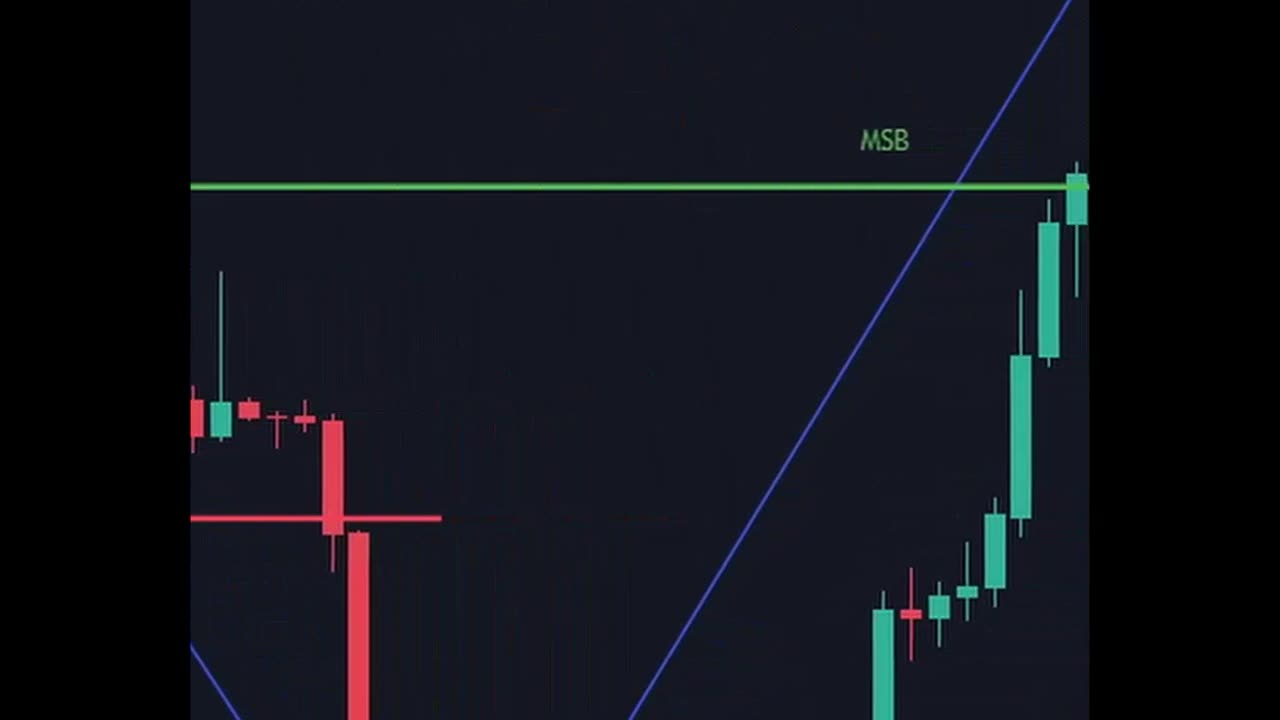 Very PROFITABLE Trading Strategy with Only 1 Indicator! 📈💥