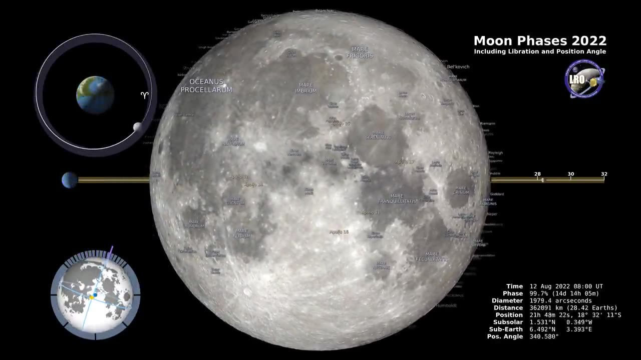 Moon Phases 2022