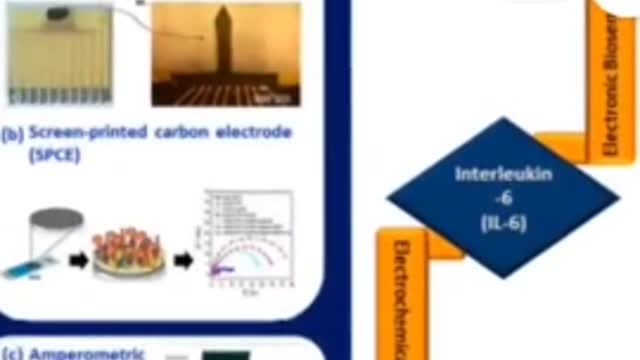 Pfizer leaks: Graphene Metamaterials