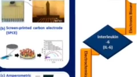 Pfizer leaks: Graphene Metamaterials