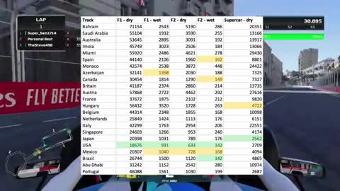 77_How Hard Is It To Set A World Record In F1 22