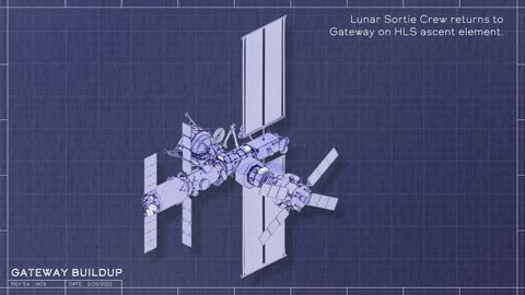 Gateway Buildup Animation