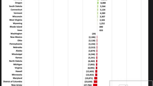 California Loses Most Population Despite Cheating The Census