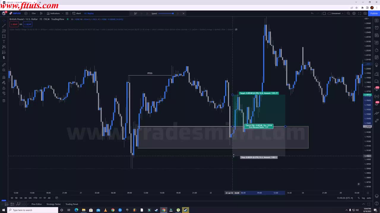 Part - 3$ Order Flow Example For Market Structure Shift (2) @FAIZ SMC