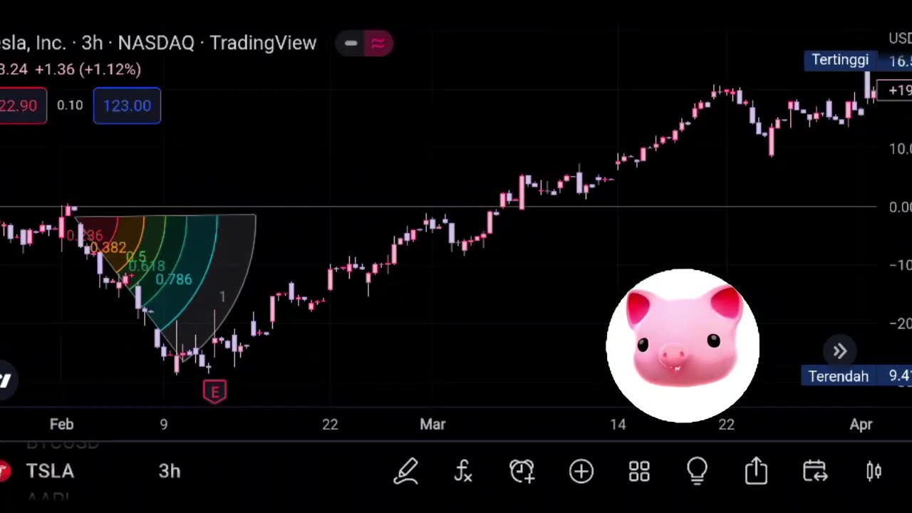 BTC PRICE indexes down after yesterday's