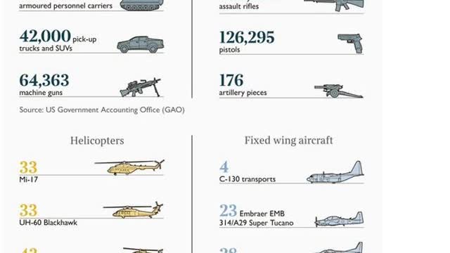 The Taliban's New Well Equiped Modern Army