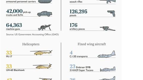 The Taliban's New Well Equiped Modern Army