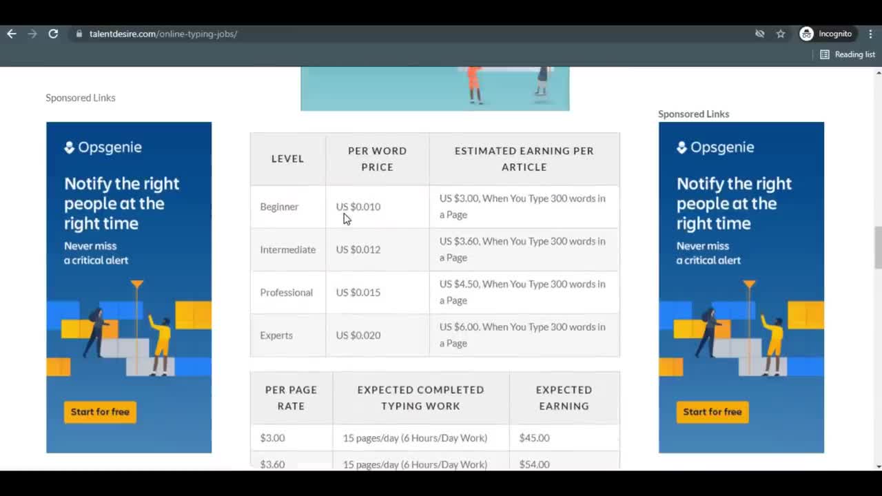 How to earn $1500 online without any investing
