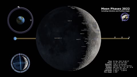 Moon Phases 2022 – Northern Hemisphere – 4K