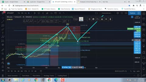 Lecture 23 | What is Elliot Wave Super Cycle | Elliot Wave Trading Strategy | Waqar zaka Crypto