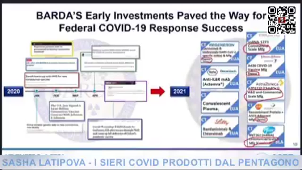 SIERI COVID PRODOTTI DAL PENTAGONO USA. PFIZER, MODERNA, ASTRAZENECA E ALTRI: SOLO FACCIATA!