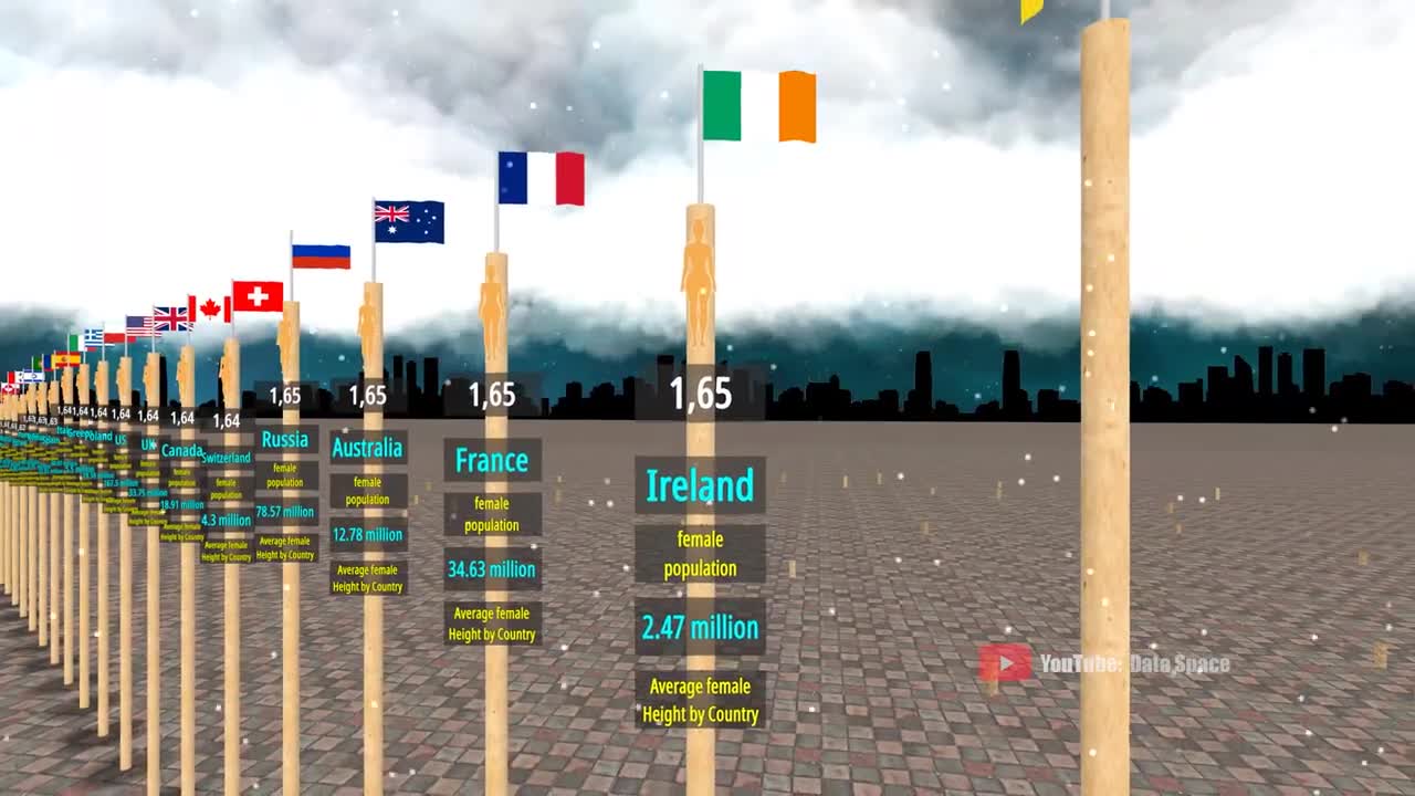Average Woman Height by Country