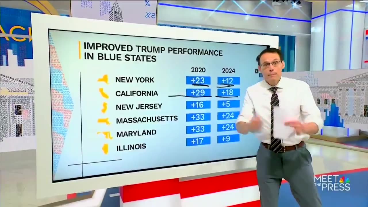 Donald Trump made massive gains in Democrat's strongholds