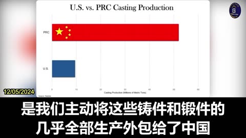 Raja Krishnamoorthi: DoD Should Shift Procurement of Castings and Forgings from China to US