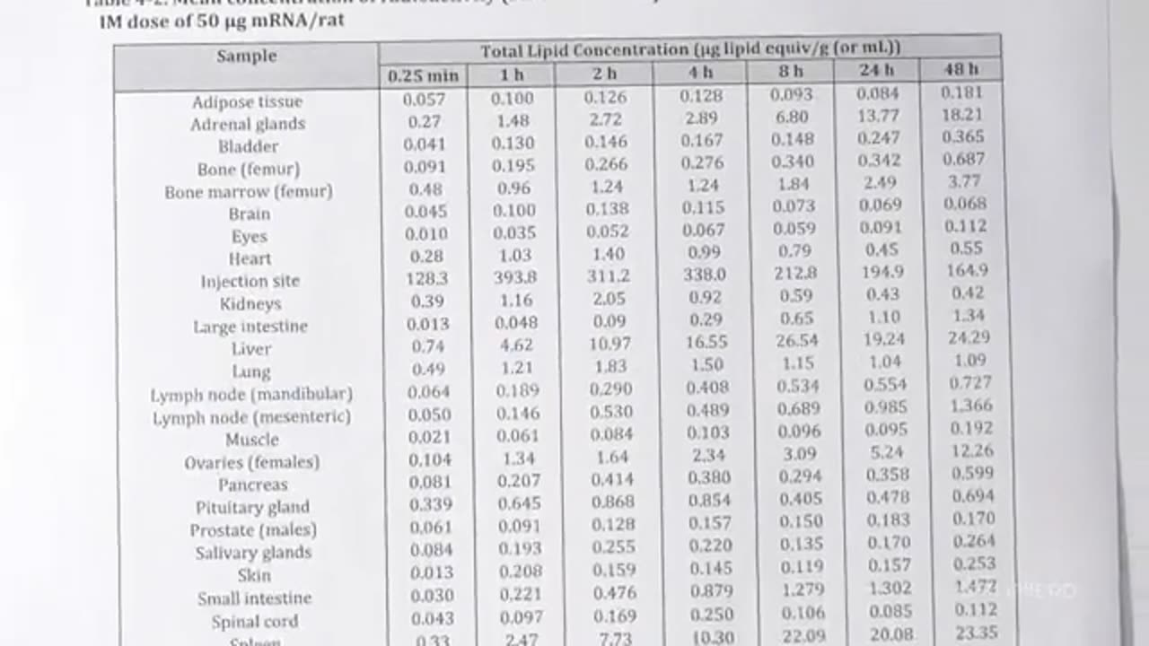 🚨 Dr. John Campbell Reviews Newly Released Pfizer Biodistribution Data from Jan 2021